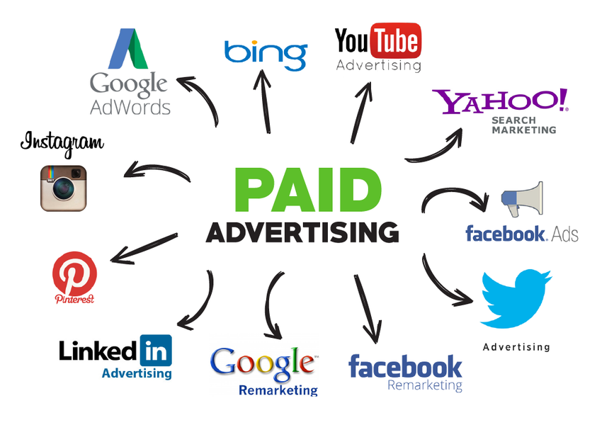 Am I ready for digital paid advertising?
